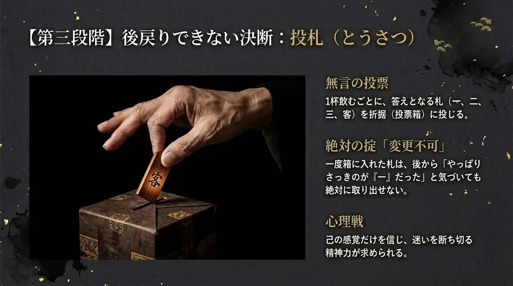 折据に「客」の札を投じる手——後戻りできない一発勝負の瞬間