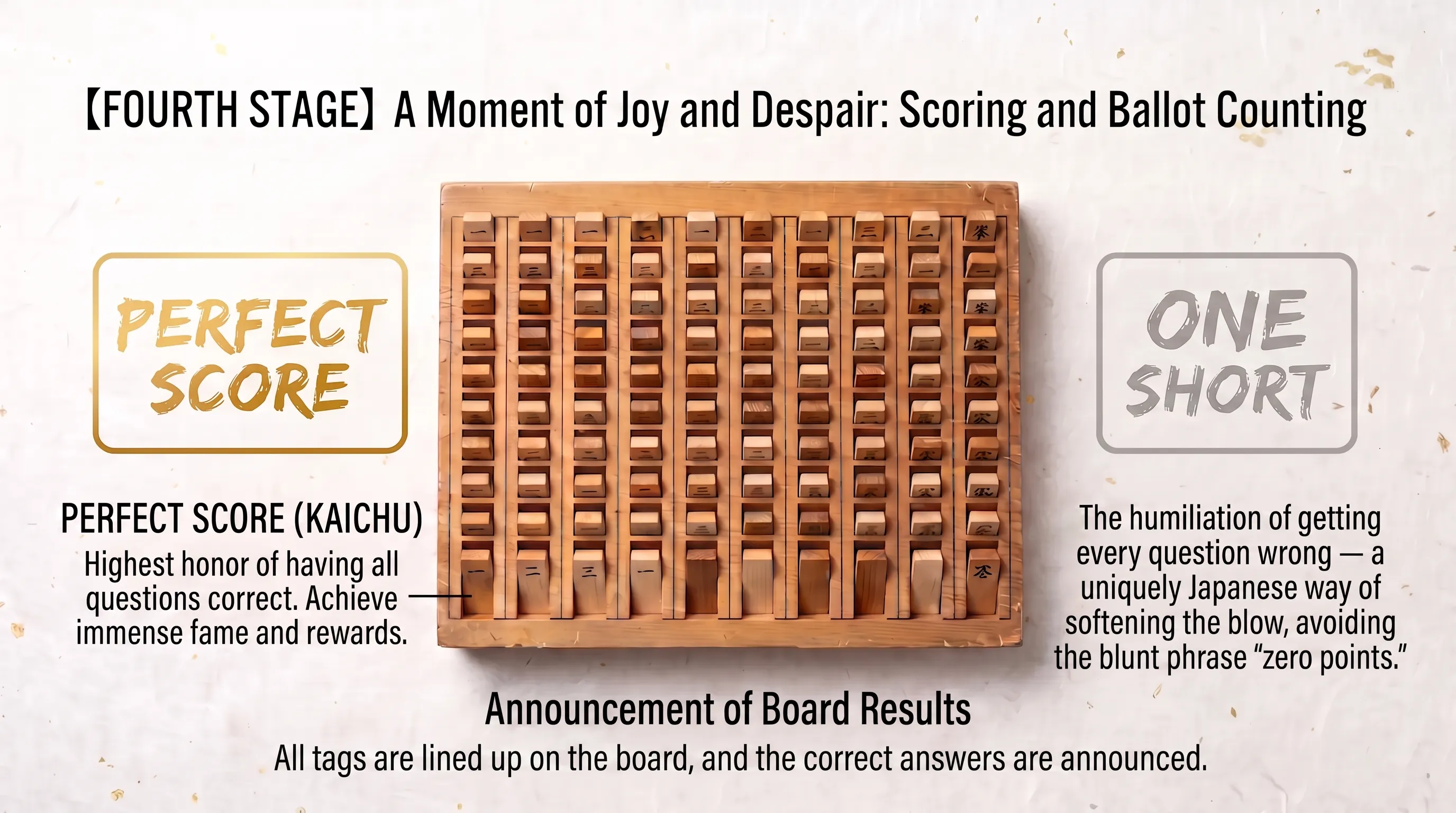 Tags laid out on the tōcha scoreboard as results are announced — kaiten for a perfect score, chotto for a complete miss