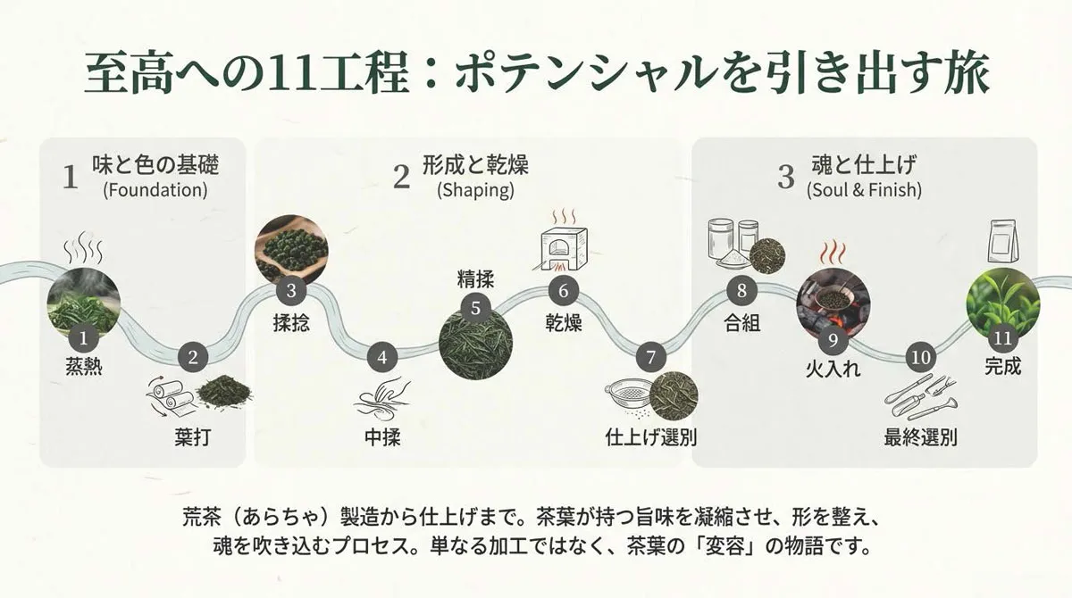 深蒸し茶の完成