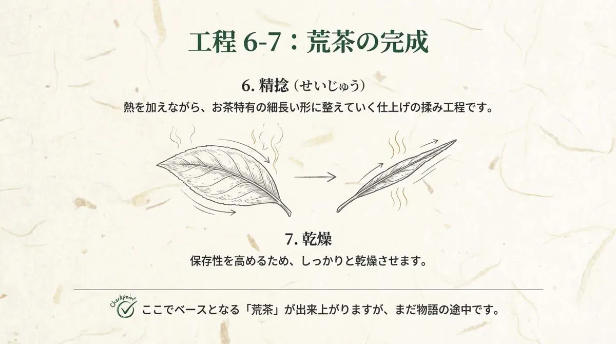 深蒸し茶製造工程 精揉と乾燥