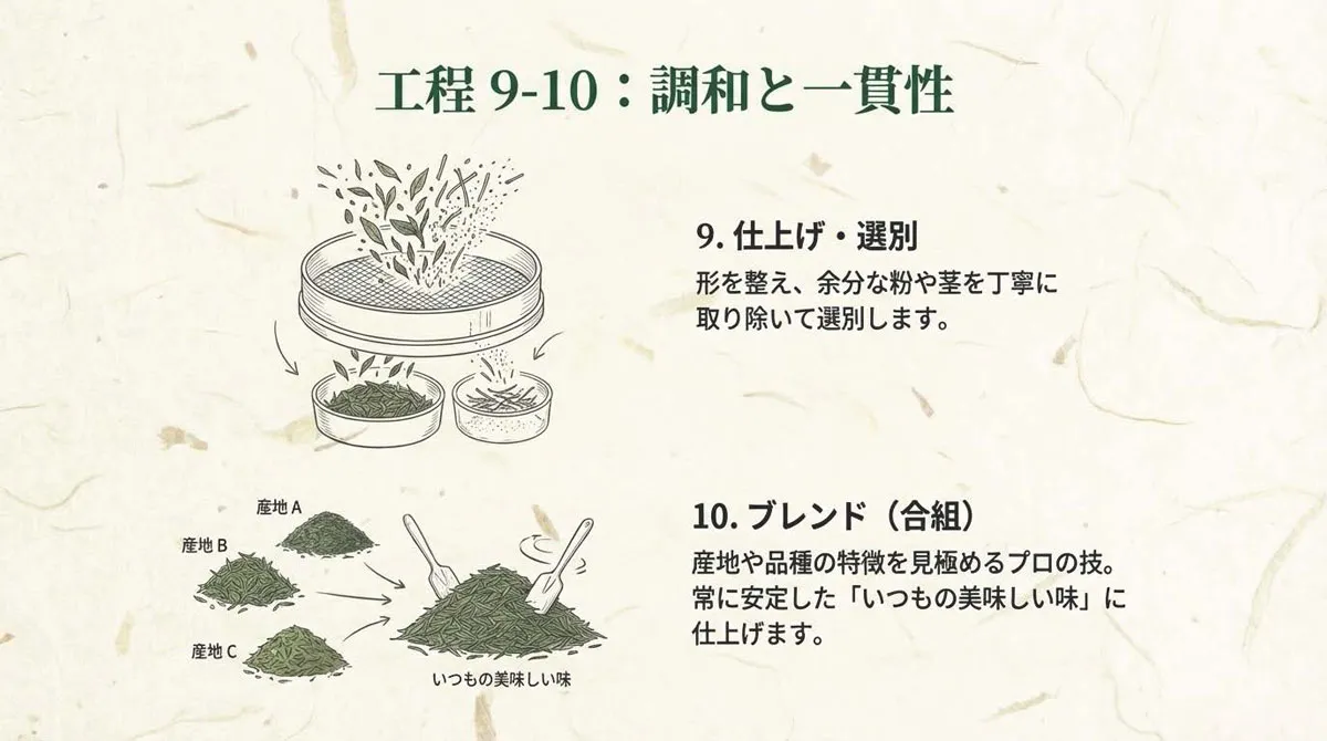 仕上げとブレンドの工程